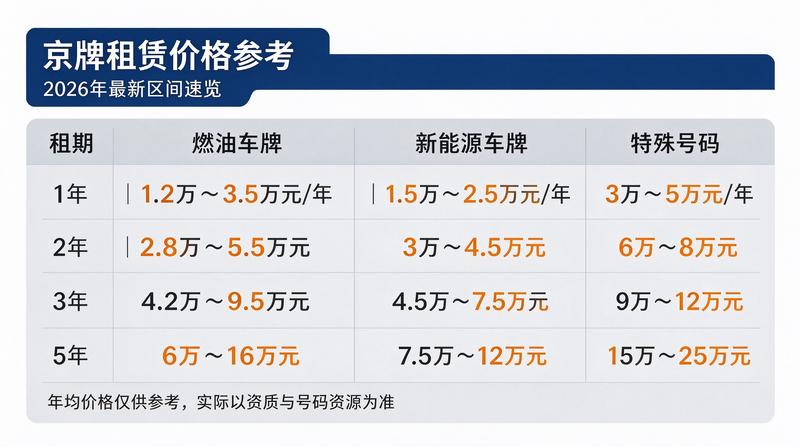 京牌办理流程