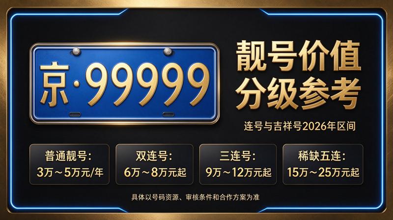 2026年京牌出租最新价格表展示